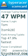 Scorecard for user tomk28