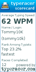 Scorecard for user tommy10k