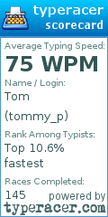 Scorecard for user tommy_p
