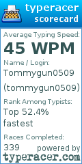 Scorecard for user tommygun0509
