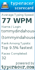 Scorecard for user tommyindahouse