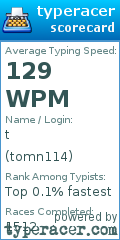 Scorecard for user tomn114