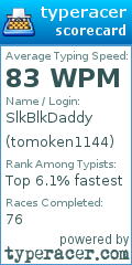 Scorecard for user tomoken1144