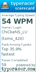 Scorecard for user toms_420