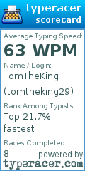 Scorecard for user tomtheking29
