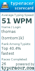 Scorecard for user tomtom1k