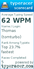 Scorecard for user tomturbo