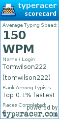 Scorecard for user tomwilson222
