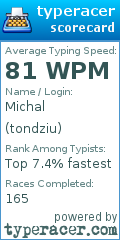 Scorecard for user tondziu