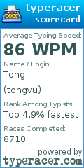 Scorecard for user tongvu