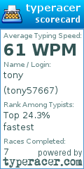 Scorecard for user tony57667