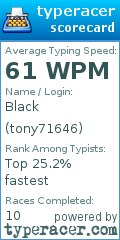 Scorecard for user tony71646