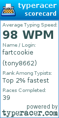 Scorecard for user tony8662
