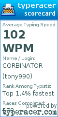 Scorecard for user tony990