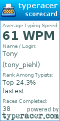 Scorecard for user tony_piehl