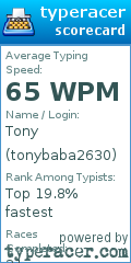 Scorecard for user tonybaba2630