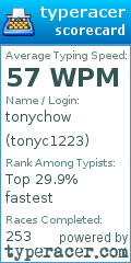 Scorecard for user tonyc1223
