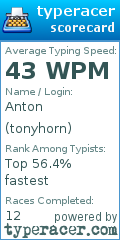 Scorecard for user tonyhorn