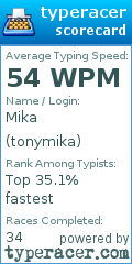 Scorecard for user tonymika