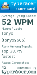 Scorecard for user tonyo9606