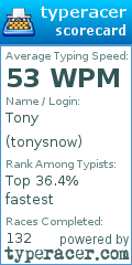 Scorecard for user tonysnow
