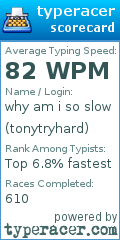 Scorecard for user tonytryhard