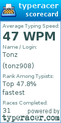 Scorecard for user tonz908