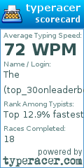 Scorecard for user top_30onleaderboard