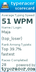 Scorecard for user top_loser