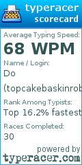 Scorecard for user topcakebaskinrobbins