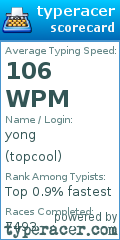 Scorecard for user topcool