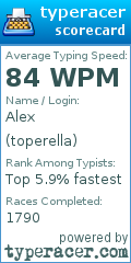 Scorecard for user toperella