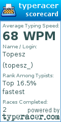 Scorecard for user topesz_