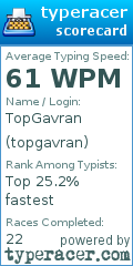 Scorecard for user topgavran