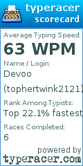 Scorecard for user tophertwink2121