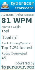 Scorecard for user topihrn