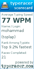 Scorecard for user toplap
