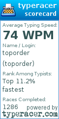 Scorecard for user toporder