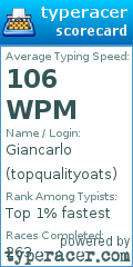 Scorecard for user topqualityoats