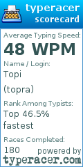 Scorecard for user topra