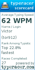 Scorecard for user tor912