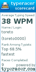 Scorecard for user toreto0000