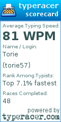 Scorecard for user torie57