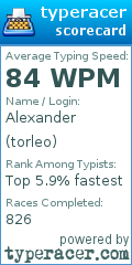 Scorecard for user torleo