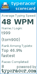 Scorecard for user torn900