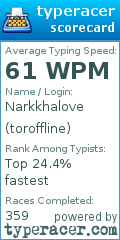 Scorecard for user toroffline