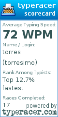 Scorecard for user torresimo