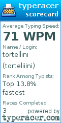 Scorecard for user torteliiini