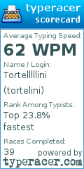 Scorecard for user tortelini