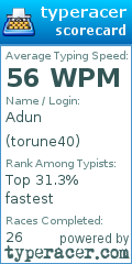Scorecard for user torune40